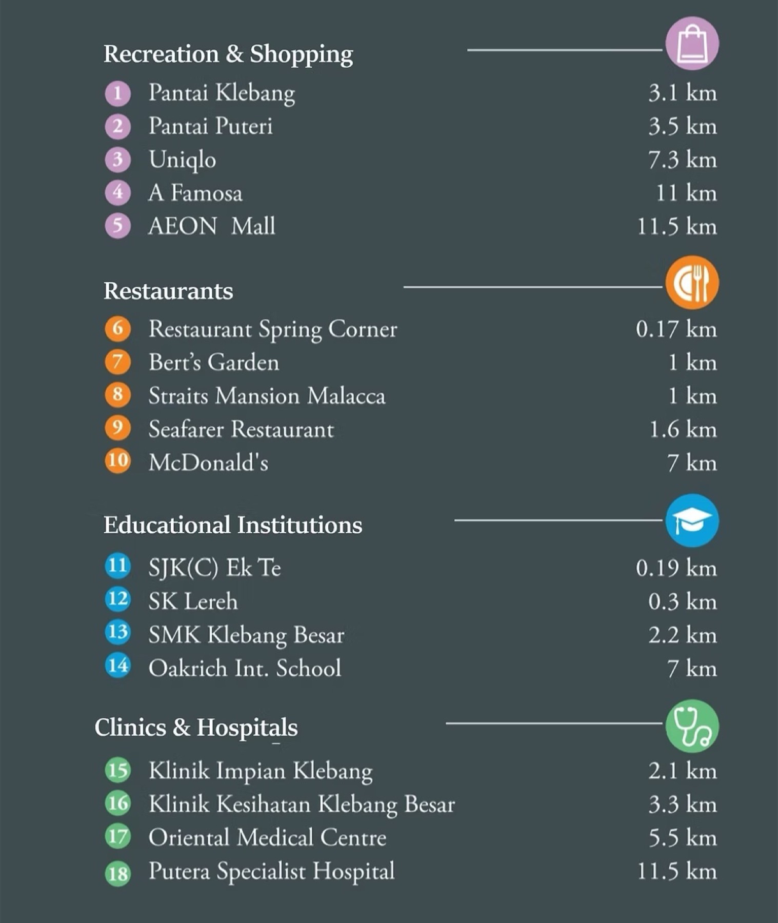 Board listing amenities near Klebang Cove Residensi