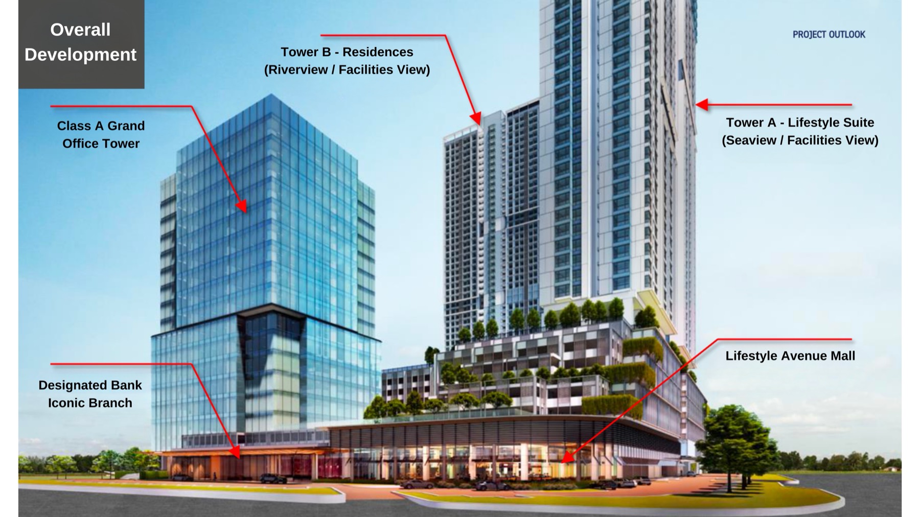 Overview artist's impression of the Parkland Avenue By The Sea development